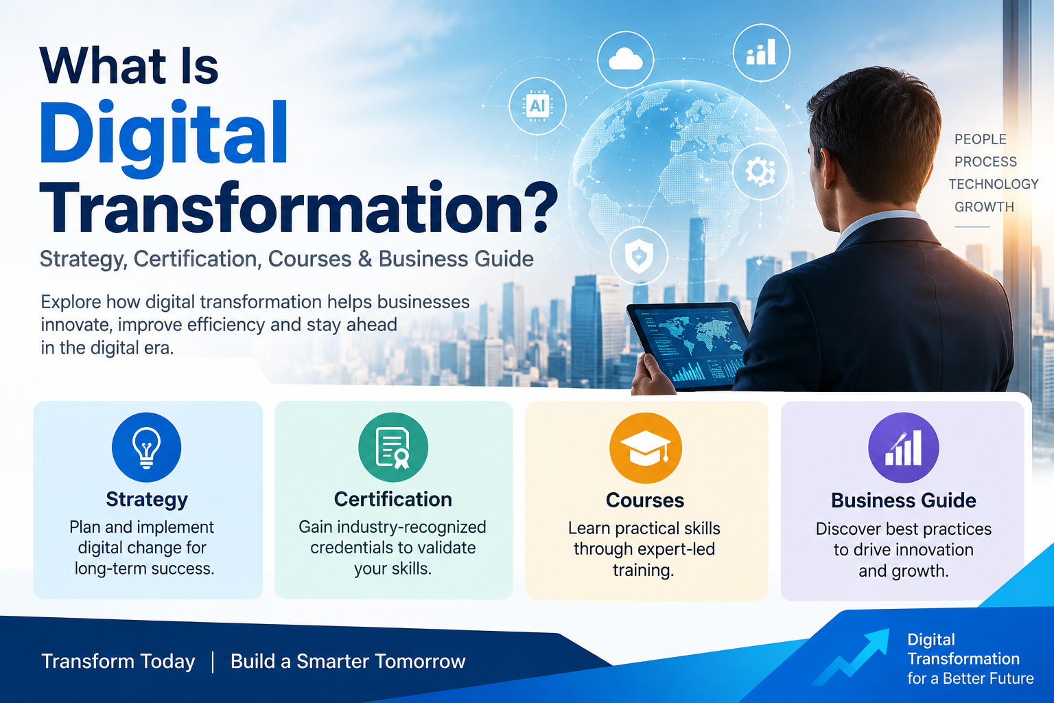 Digital Transformation